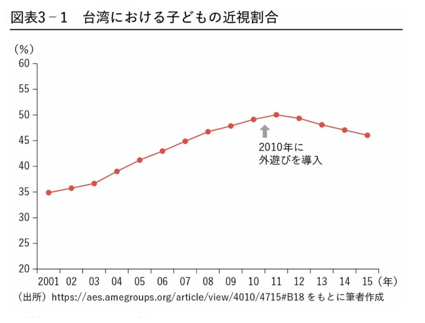 （画像：『近視は病気です』より）