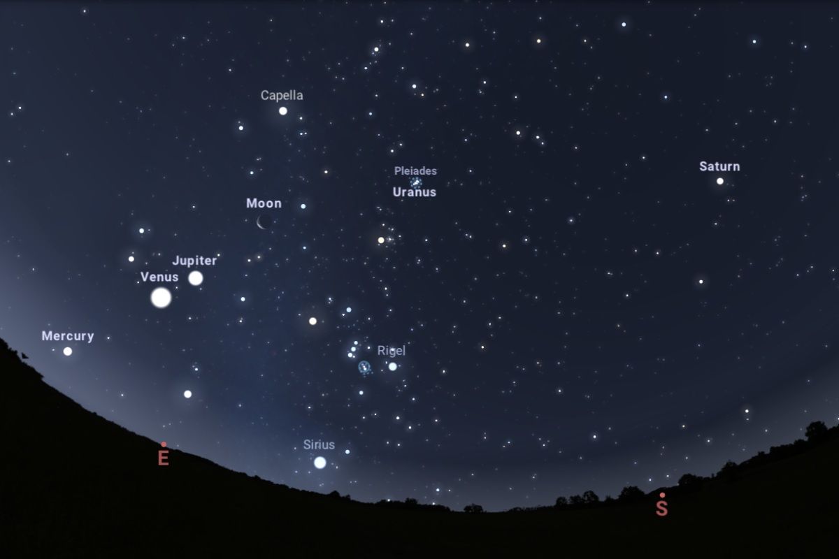2025年8月19日（東京：午前4時ごろ）の東～南西の空（Stellarium）