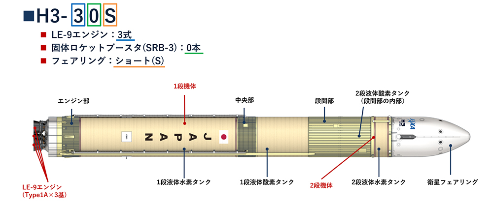 JAXA H3ロケット、低コストで宇宙輸送新時代へ | Forbes JAPAN