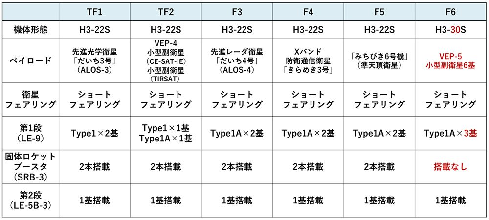 JAXA公式ホームページより。
