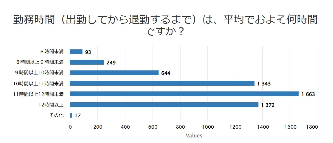 日本の教師3　職場のしくみ 5599円 Amazon.co.jp: 職場体験完全ガイド (3) : Japanese Books