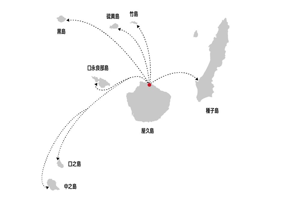 屋久島から周辺離島への海上送電イメージ。