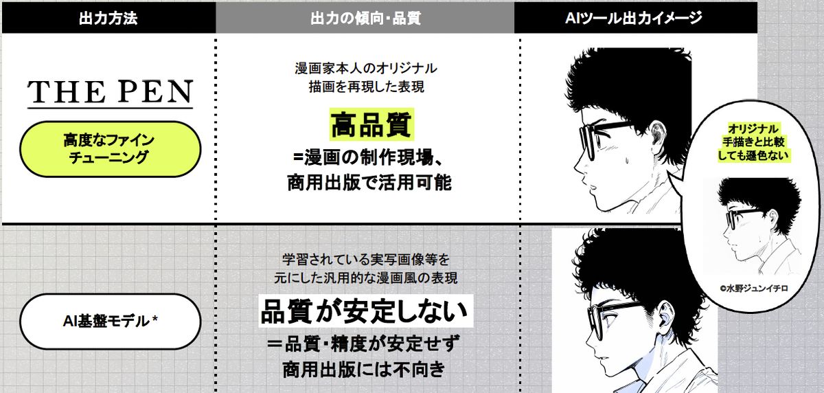 (提供：THE PEN）