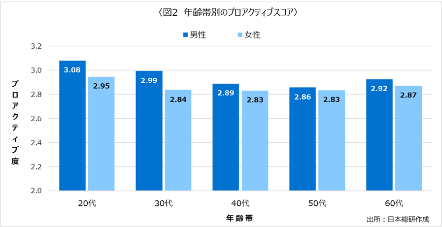 日本総合研究所プレスリリースより https://prtimes.jp/main/html/rd/p/000000063.000068011.html