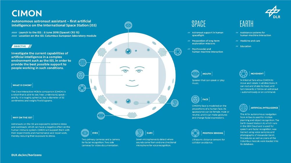 CINAMONの概要（DLR公式ホームページより）