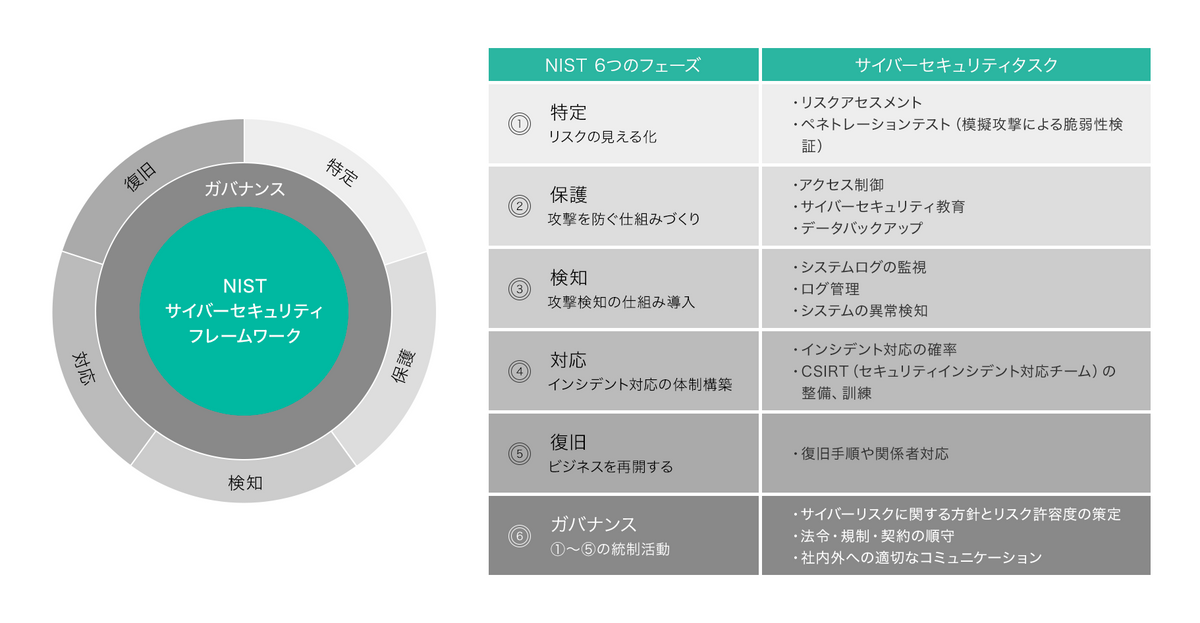 プロセス産業のためのサイバーセキュリティ リスクに基づくアプローチ Amazon.co.jp: プロセス産業のためのサイバーセキュリティ