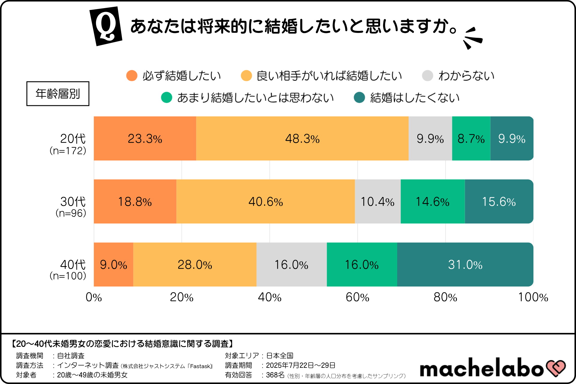 【お試し価格】理想の異性と「恋愛したい」「結婚したい」に対してコンサルを提供。 お試し価格】理想の異性と「恋愛したい」「結婚したい」に対して