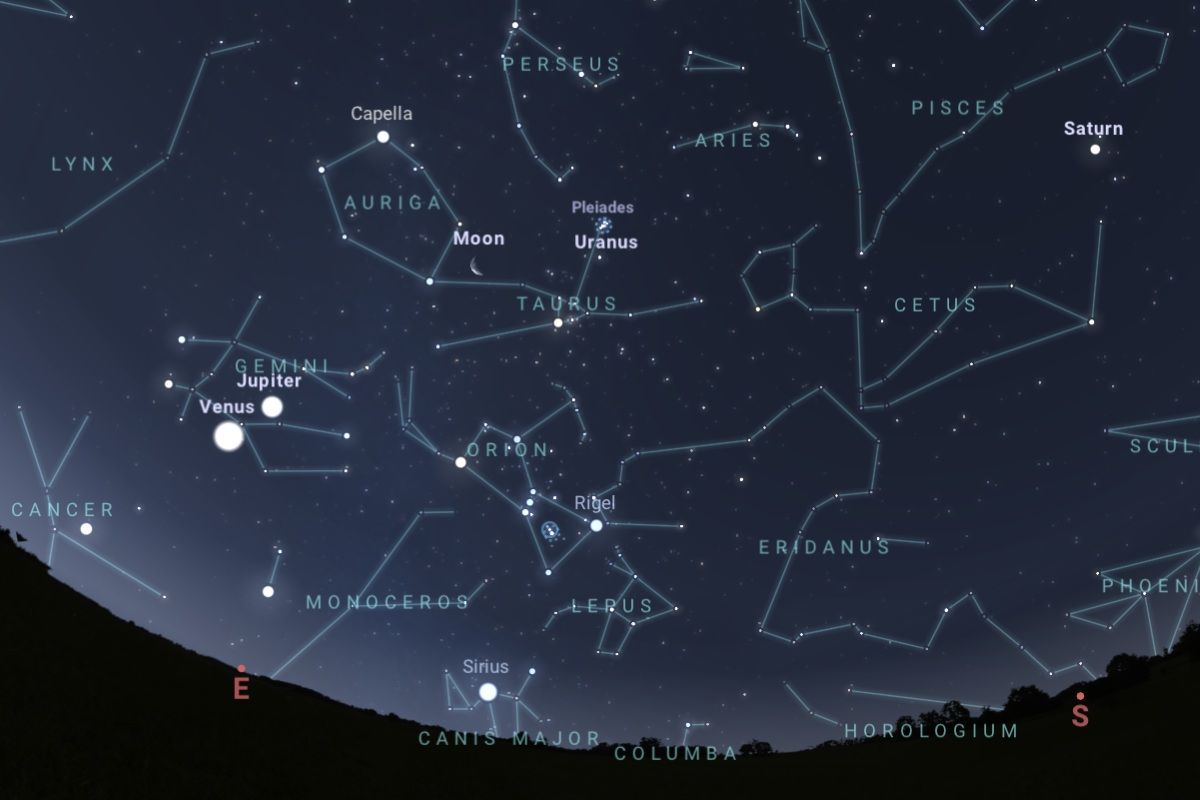 2025年8月18日、日の出約1時間前（東京：午前4時ごろ）の東～南の空（Stellarium）