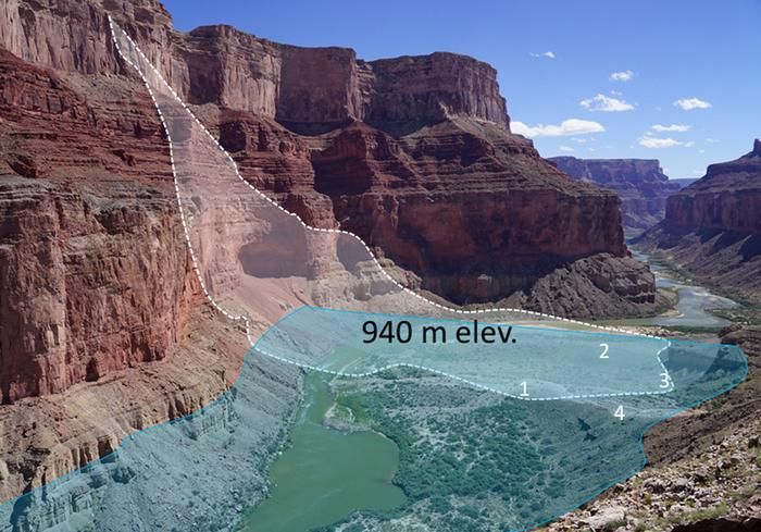 グランドキャニオンの大規模崩落で形成された古代の天然ダムの位置（白点線で囲んだ範囲）を示したイラスト。ダムがコロラド川を堰き止めて当時の水位（青色の範囲）が海抜940mに達し、古代湖ができたと推測されている（Karl Karlstrom）