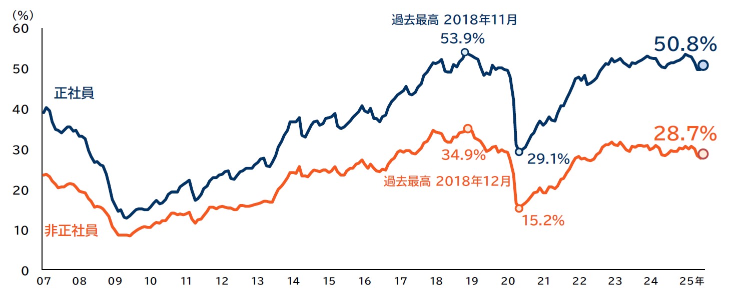 建設とIT業界を襲う人手不足の正体と行方 | Forbes JAPAN 公式サイト