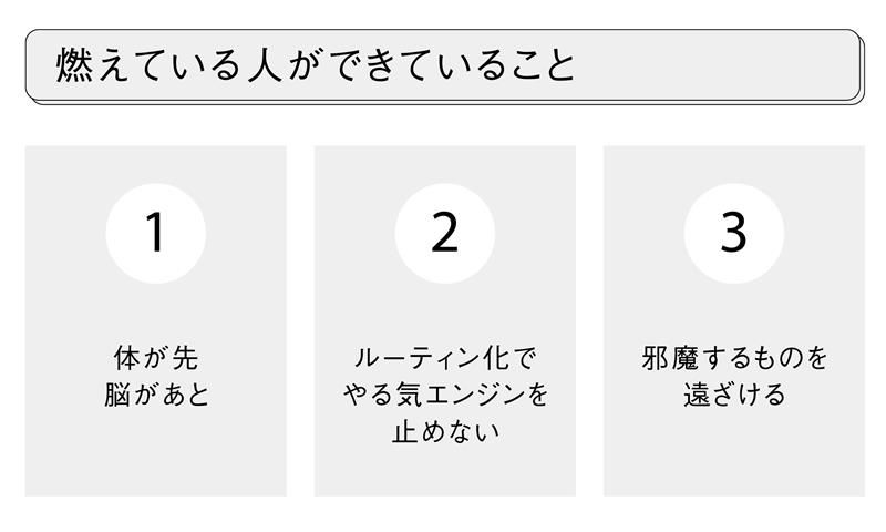 『燃えられない症候群』（サンマーク出版）