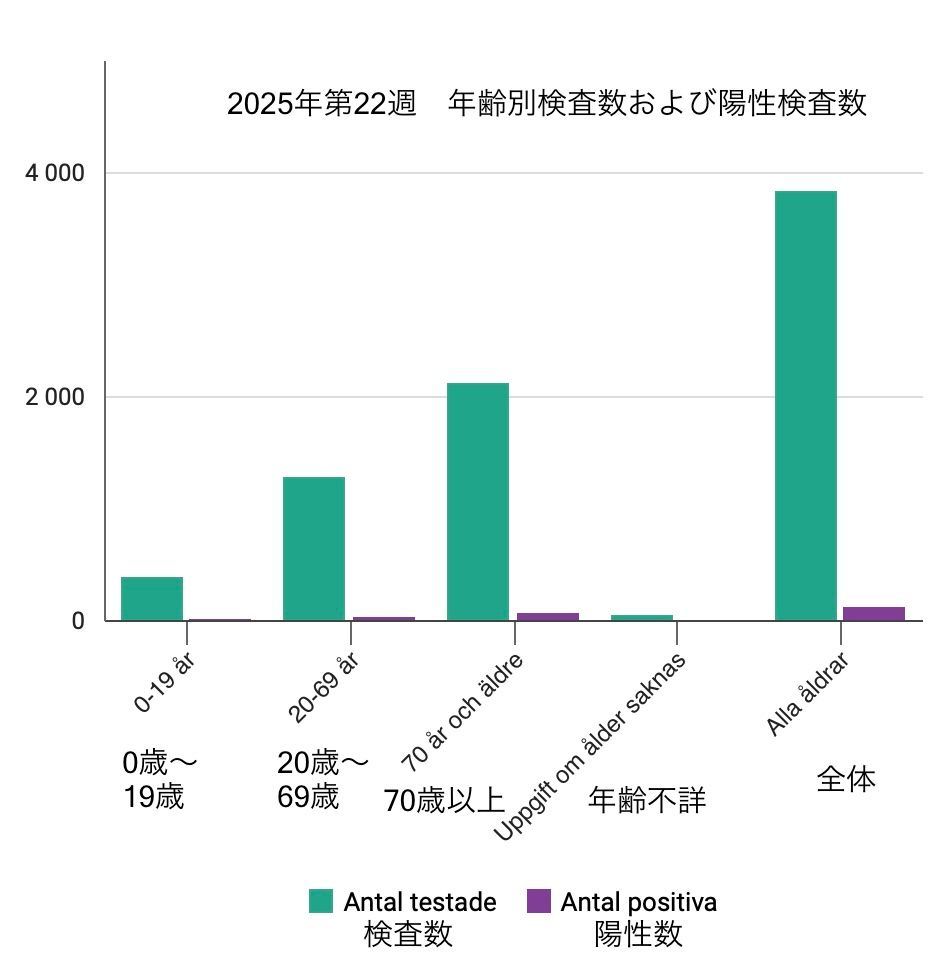 図4(出典:スウェーデン公衆衛生庁)