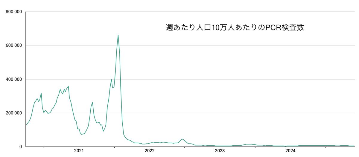 図2(出典:スウェーデン公衆衛生庁)