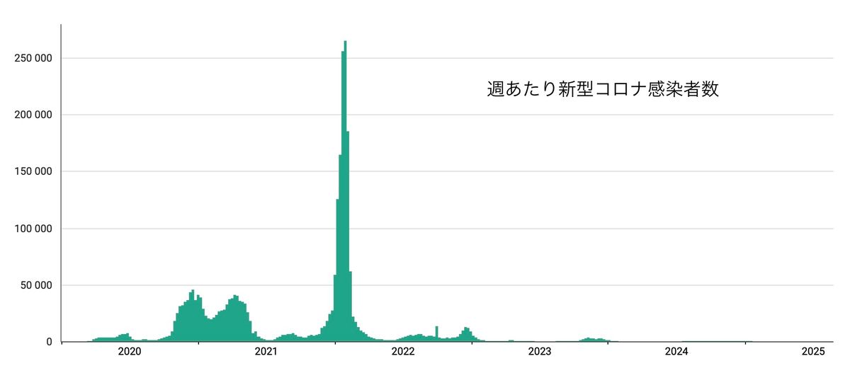 図1（出典：スウェーデン公衆衛生庁）