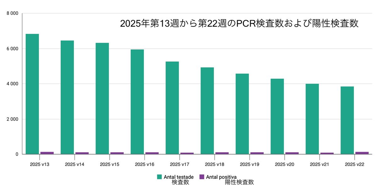 図3(出典:スウェーデン公衆衛生庁)