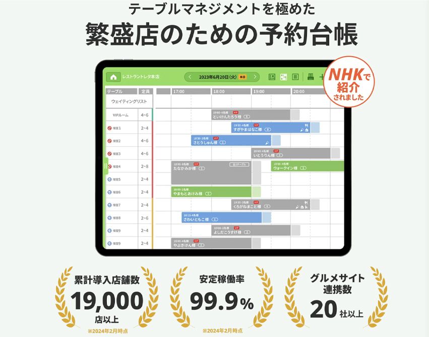 TRETA公式ホームページより。