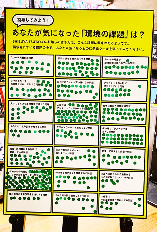 来場者が気になる課題にシールを貼ったパネル