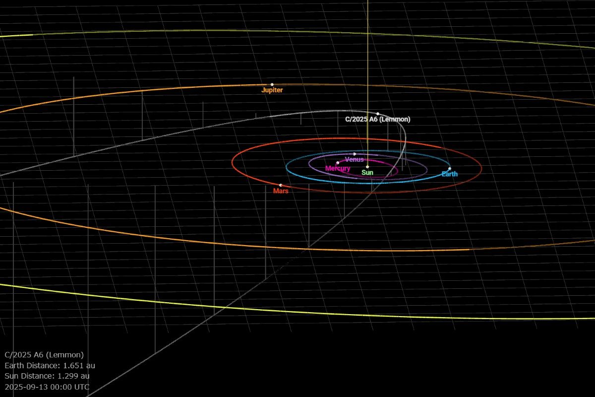 レモン彗星（C/2025 A6）の軌道を示した図（JPL Small-Body Database）