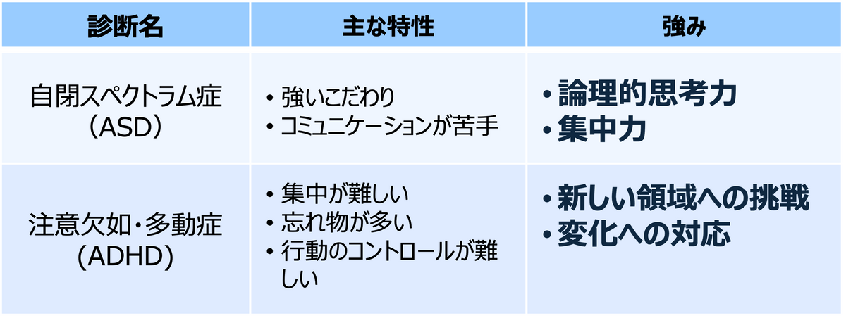 出典：LITALICO ジュニア・経済産業省 イノベーション創出加速のための デジタル分野における 「ニューロダイバーシティ」の 取組可能性に関する調査より、日本総研作成