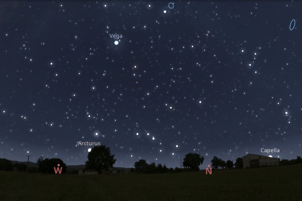 2025年10月5日、日の入り約1時間50分後（東京：午後7時10分）の西～北北東の空（Stellarium）