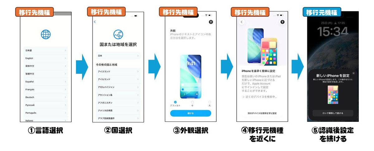 「クイックスタート」の主な手順