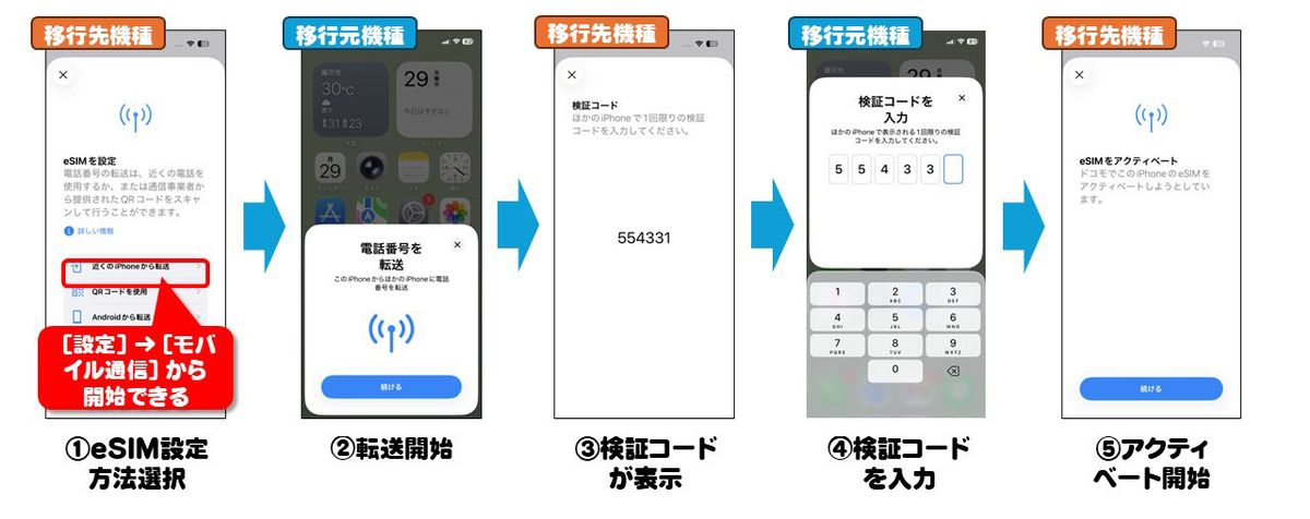 eSIMの転送