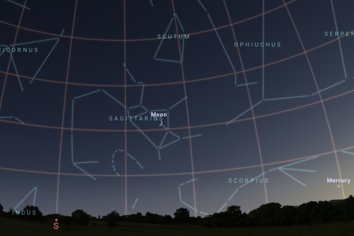 2025年10月27日、日の入り約40分後（東京：午後5時30分頃）の南南西の空（Stellarium）