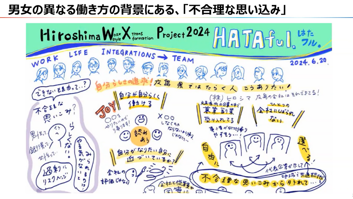（Cap）「HATAful」プロジェクトの概念図