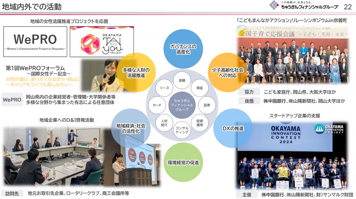 ちゅうぎんフィナンシャルグループが展開する女性活躍推進プロジェクトの全体像