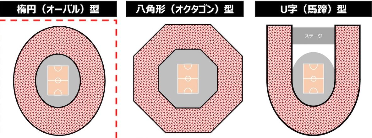 (c) TOYOTA ARENA TOKYO