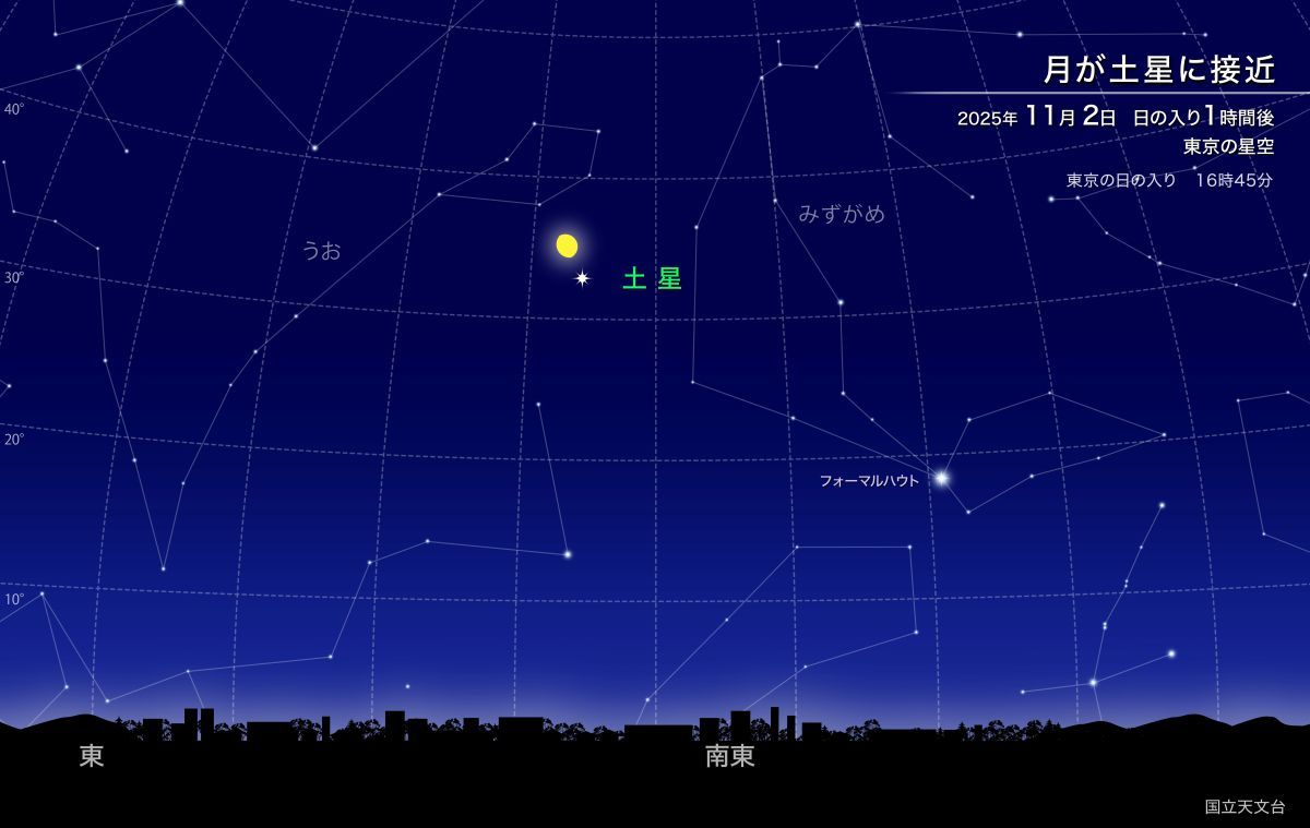 月が土星に接近（国立天文台）