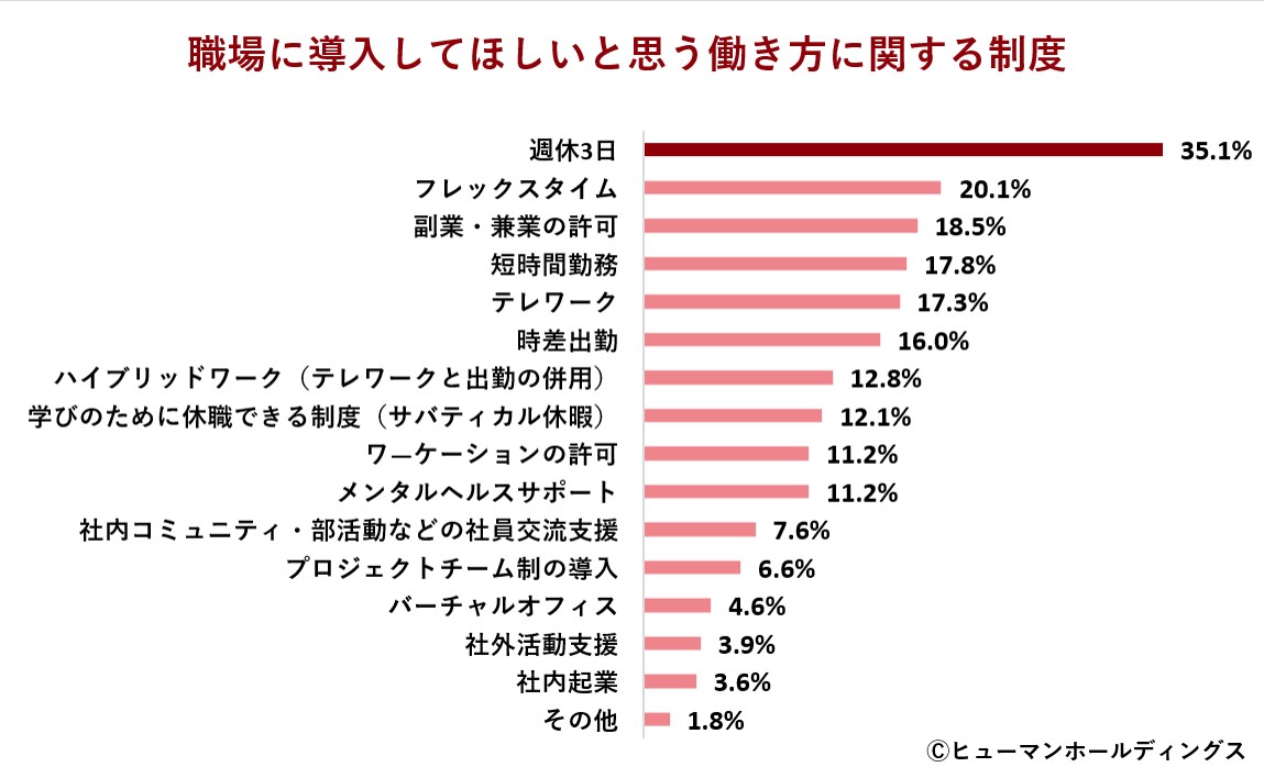キャリアよりプライベートを重視するZ世代の理想的な働き方とは
