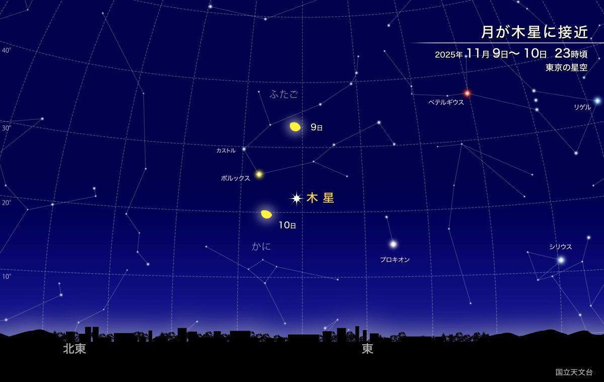2025年11月9日～10日の東の夜空（国立天文台）