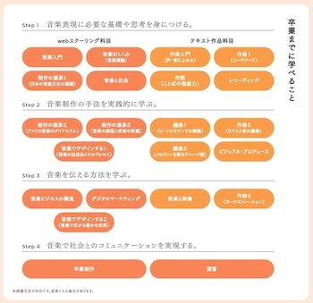 提供：京都芸術大学