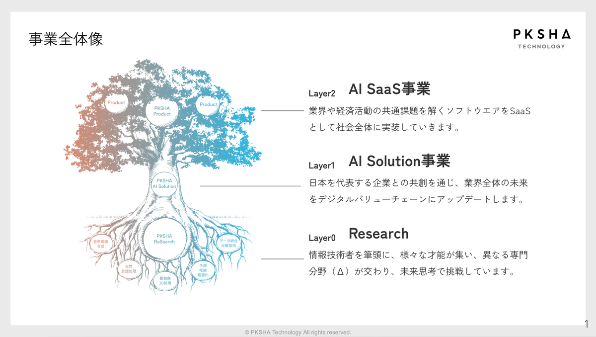 PKSHAの幅広い事業領域を表す樹木のメタファー。