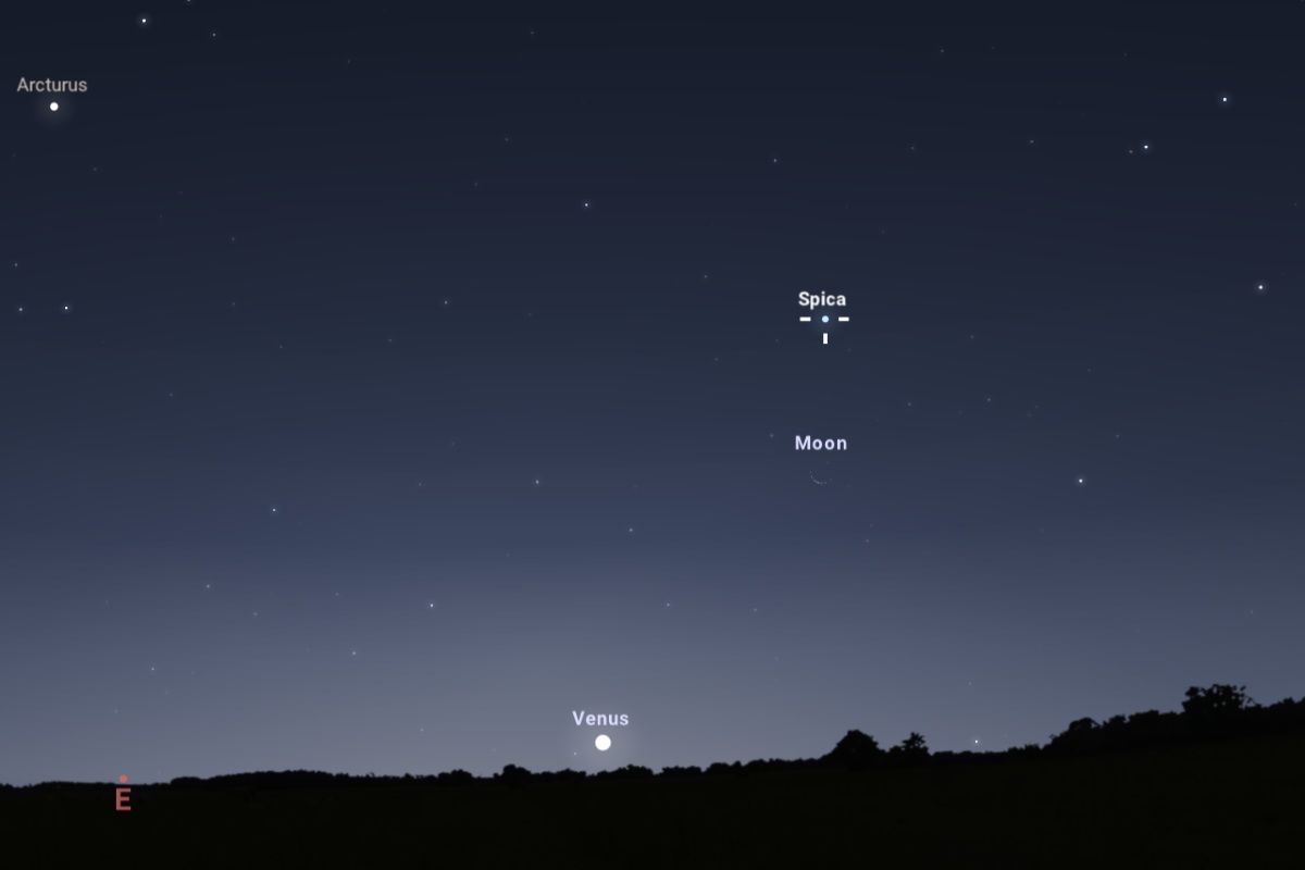 2025年11月18日（東京：午前5時30分頃）の東南東の空（Stellarium）