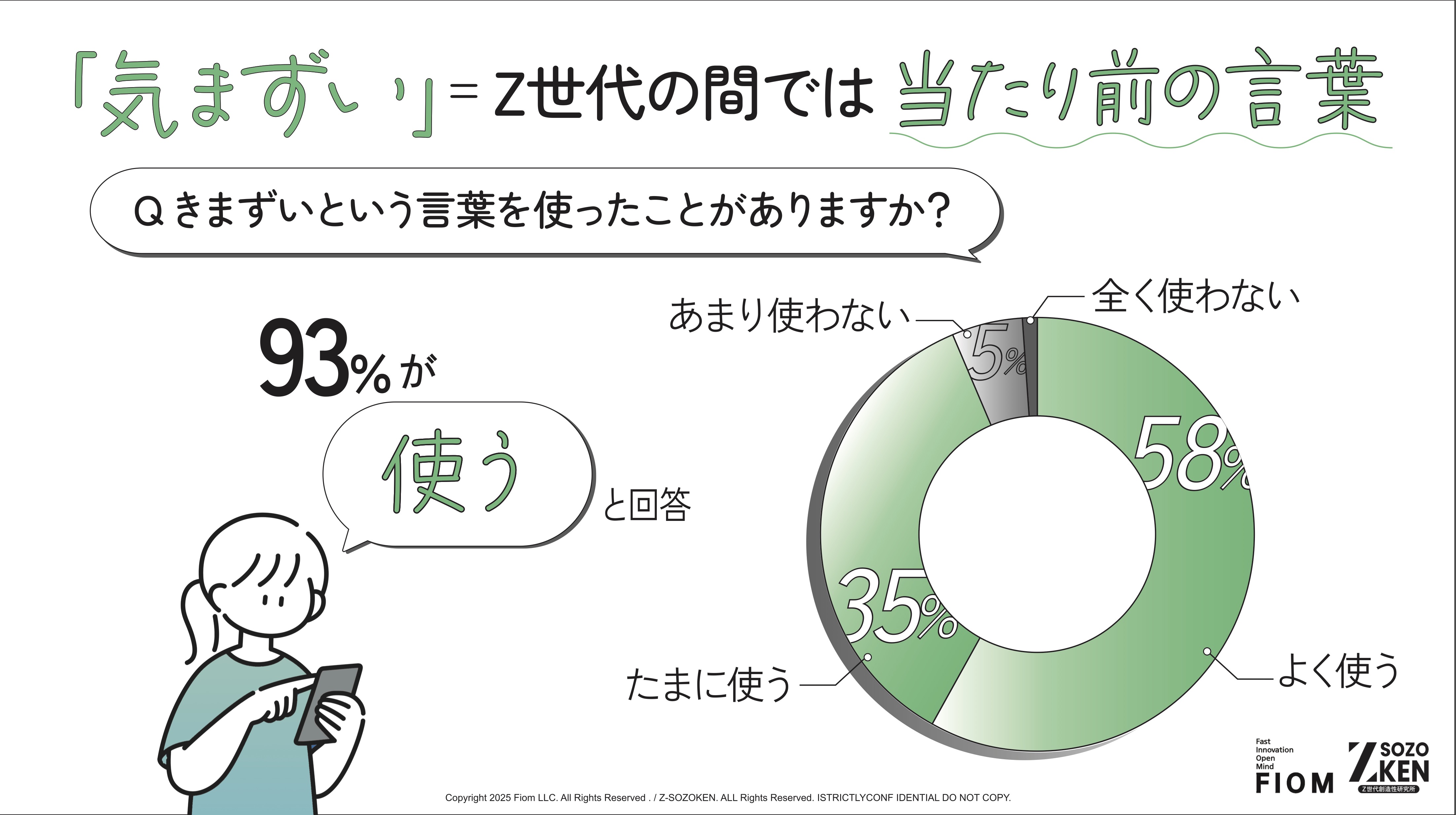 Z世代の9割超が気まずさネイティブ、沈黙と0いいねに怯える心理