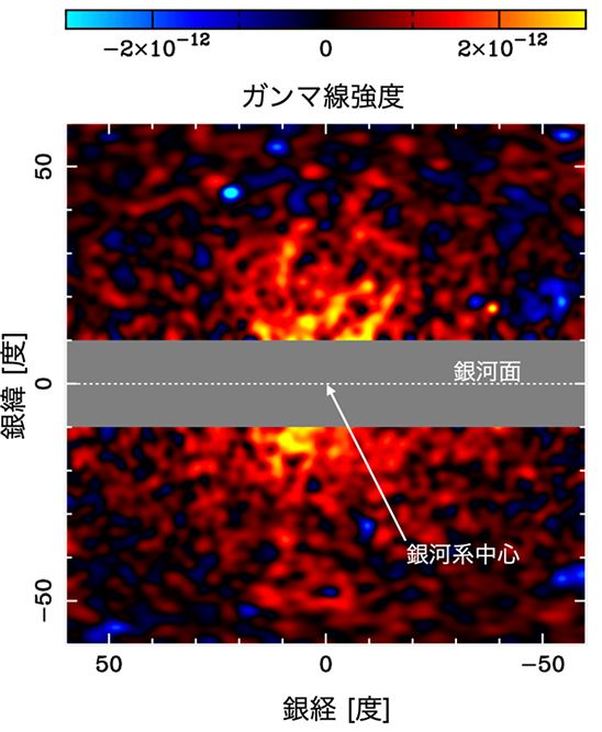 フェルミガンマ宇宙望遠鏡の天の川銀河の中心部と円盤部を除くハローのガンマ線の観測データを解析。