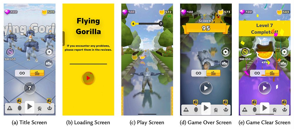 aのタイトルの次にbのローディング画面に移り、ゲームがスタートする。ゲームオーバー（c）またはゲームクリア（d）のあとにbに戻り、ここで1〜10秒待つことになる。本研究の論文『Ethical Disengagement in Mobile Games: The Effects of Loading Delay and Grayscale on User Engagement』より
