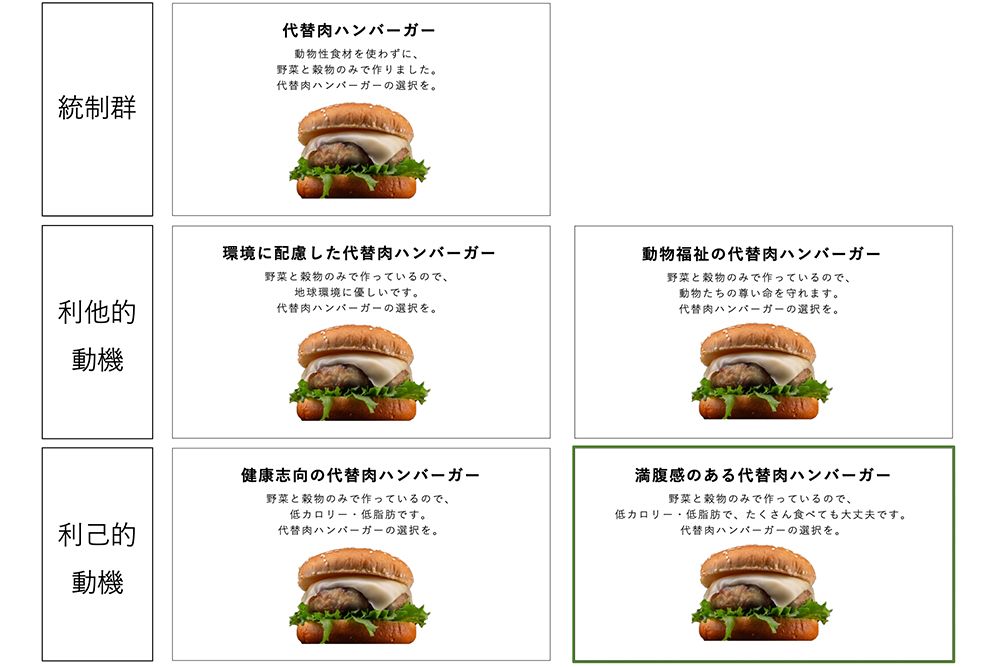 5つのコンセプトとその説明。