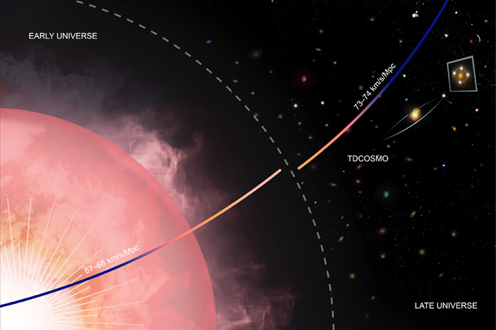 アインシュタインの理論では説明できない宇宙の矛盾、東大などが実証