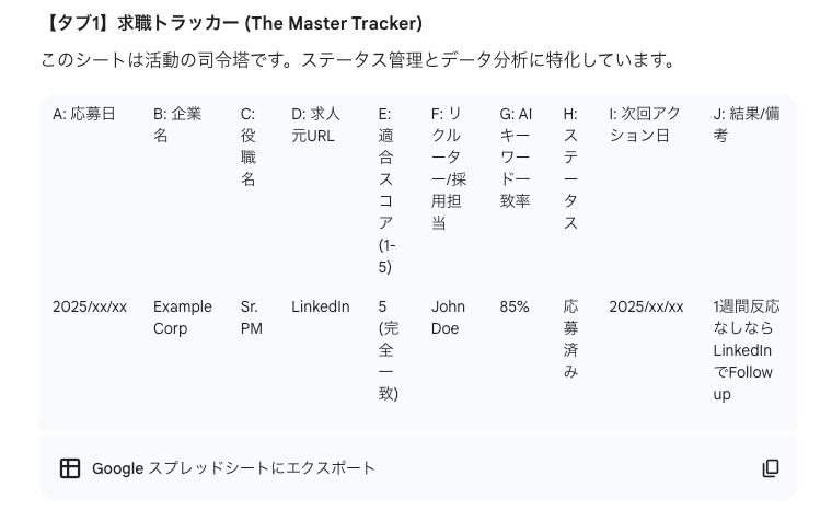 Gemini 3 Proの例（上記日本語プロンプトをForbes Japan編集部で実行した結果）