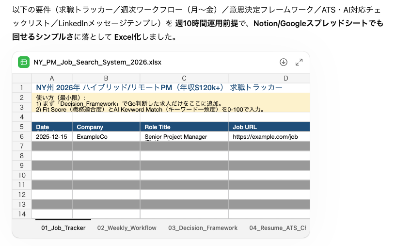 ChatGPT 5.2の例（上記日本語プロンプトをForbes Japan編集部で実行した結果）