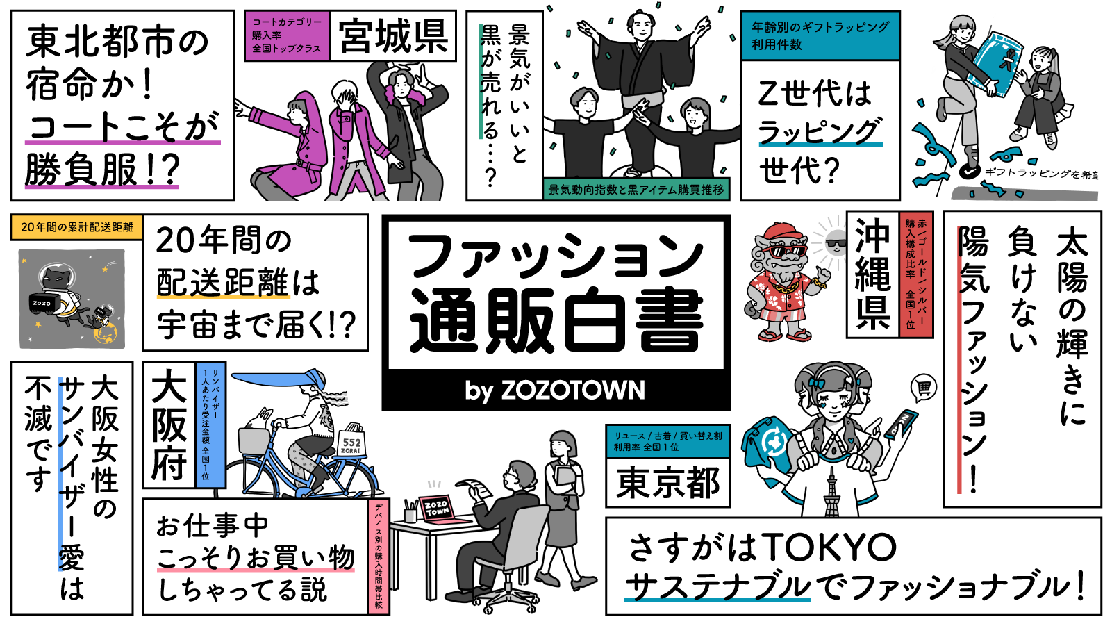 茨城は「せっかち」新潟は「忍耐強い」ZOZOデータが暴く意外な県民性