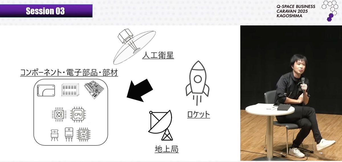 福岡県を拠点に世界トップレベルの小型SAR衛星の開発・運用を行い、九州から世界の宇宙産業にインパクトをもたらしているQPS研究所 代表取締役社長 CEOの大西俊輔。