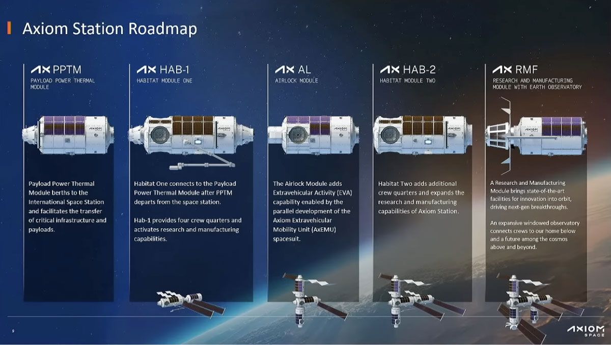 27年以降、若田光一がCTOを務めるアクシオムスペース社は段階的にモジュールを打ち上げ、ドッキングさせていき、「民間主導による人類初の有人宇宙活動の拠点」を築こうとしている