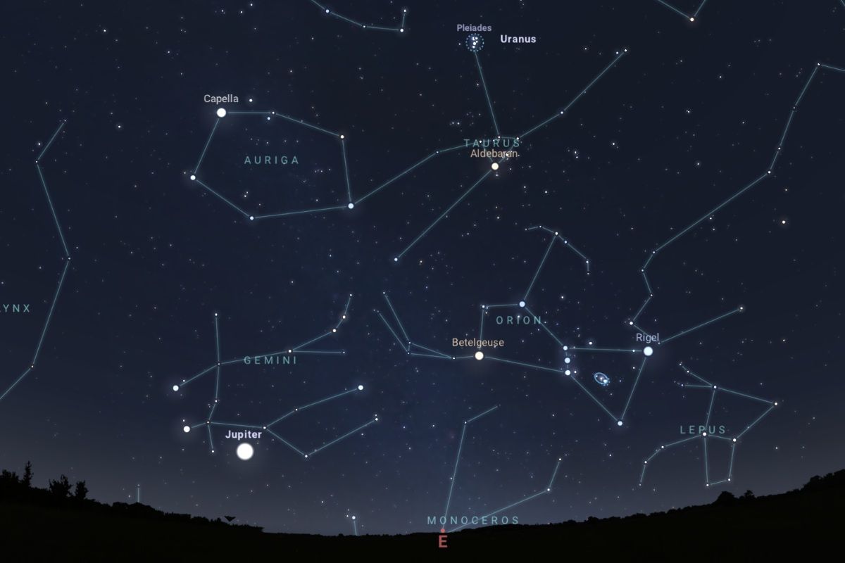 2025年12月25日、日の入り約2時間後（東京：午後6時35分頃）の南の空（Stellarium）