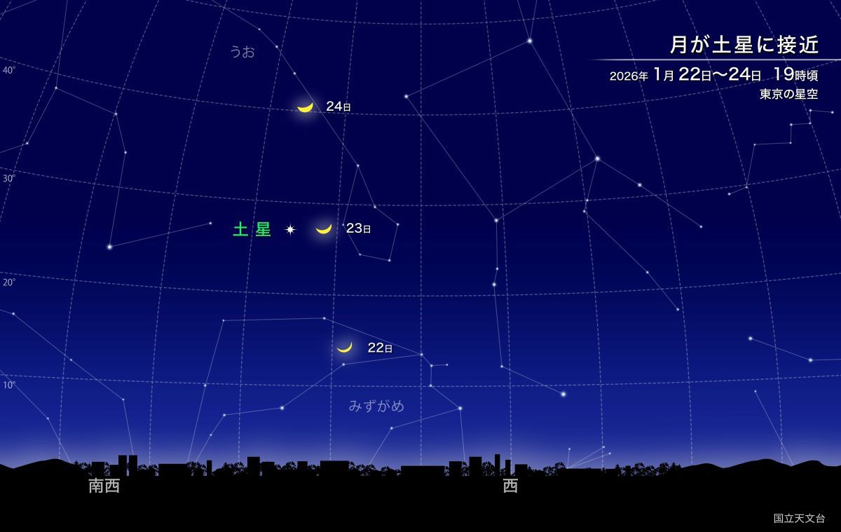 月と土星の接近（国立天文台）