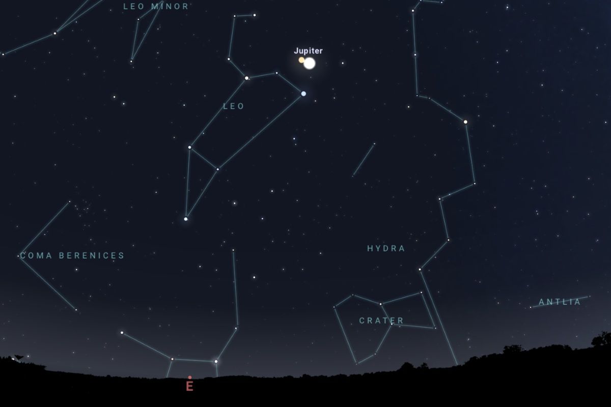 2026年11月16日（東京：午前3時頃）の東の空、木星と火星の位置を示した図（Stellarium）