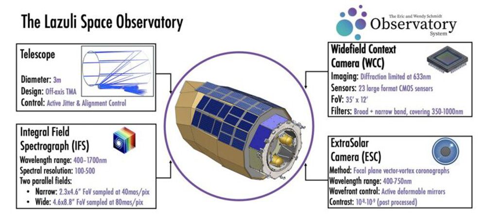 ラズリ宇宙望遠鏡の主要機器 (c)Schmidt Sciences